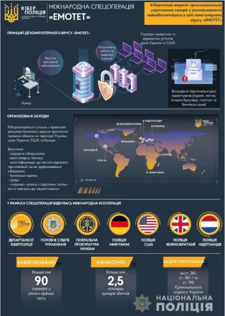 Emotet, police, cyber