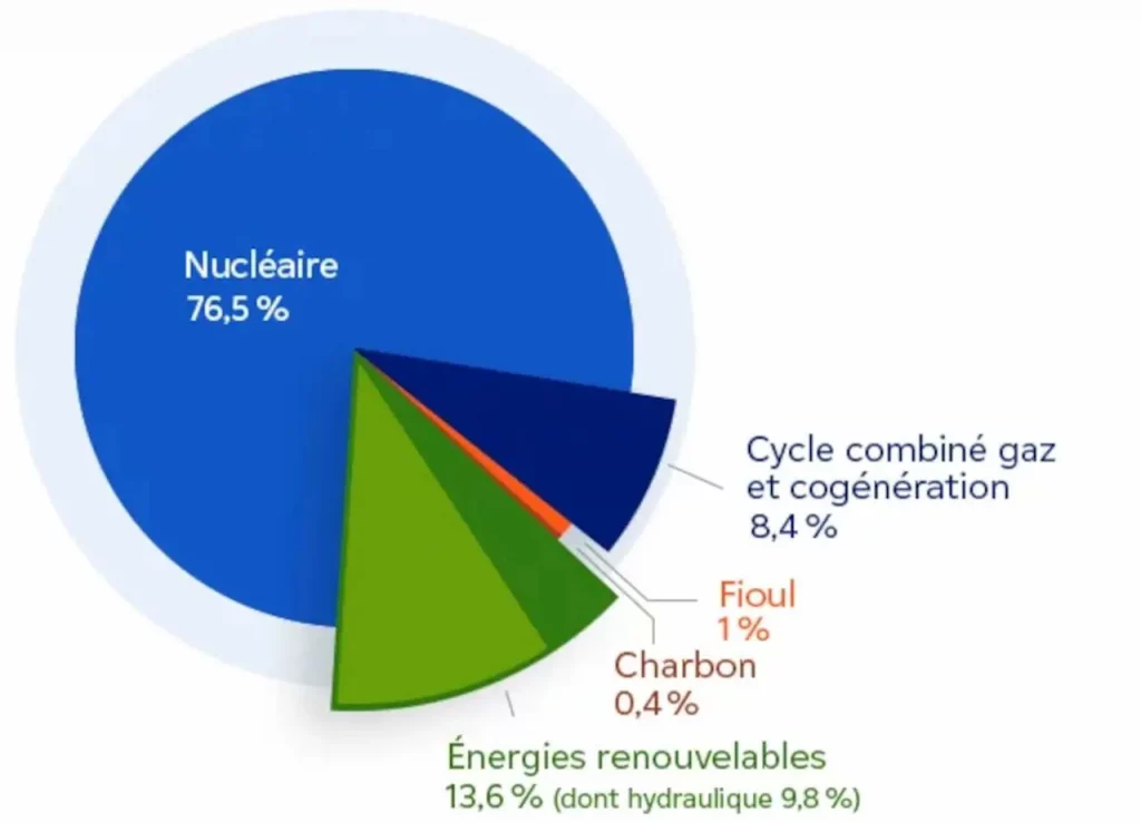 EDF, énergies, renouvelable