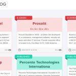 Medusa, darkweb, Cortefiel