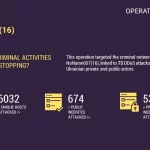 Europol, noname057(16), cyber