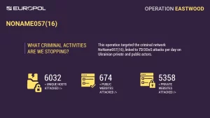 Europol, noname057(16), cyber