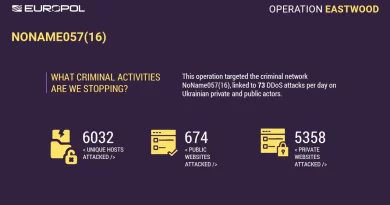 Europol, noname057(16), cyber