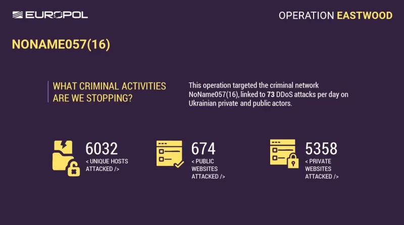 Europol, noname057(16), cyber