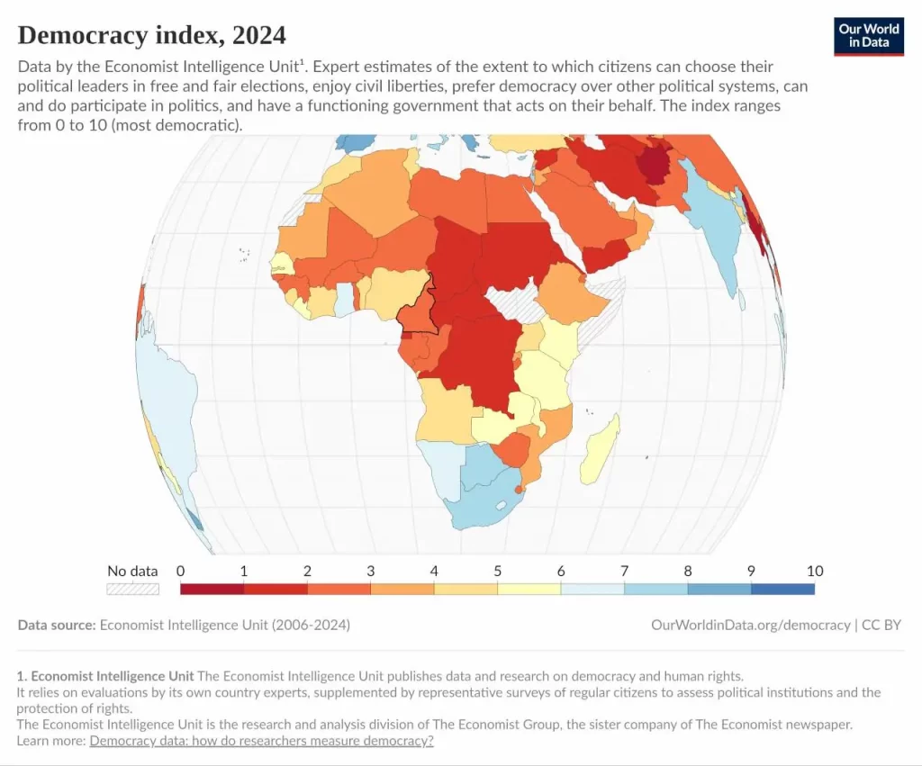 démocratie, Cameroun, Afrique